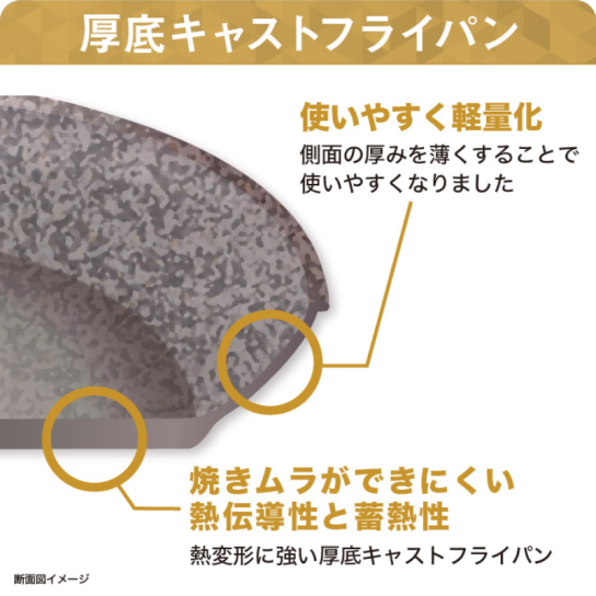 ムテキバリアフライパン 24cm深型 1個 | テレビ通販サイトの